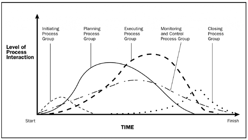 Planning and Execution